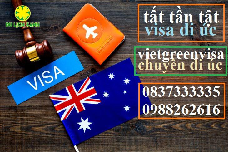 Hướng dẫn cách xin visa Úc online chuẩn nhất