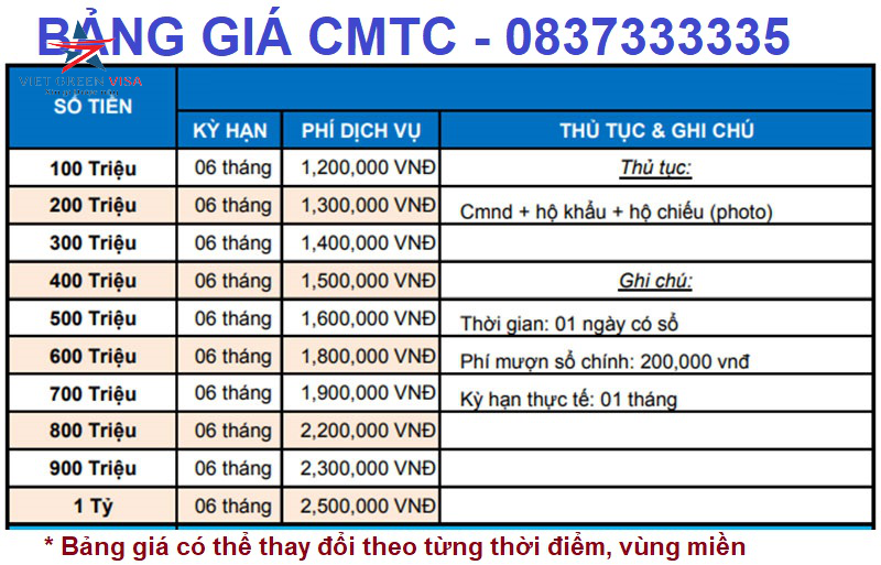 Dịch vụ chứng minh tài chính tại Sơn La, chứng minh tài chính tại Sơn La, Chứng minh tài chính, sổ tiết kiệm, Sơn La, Viet Green Visa