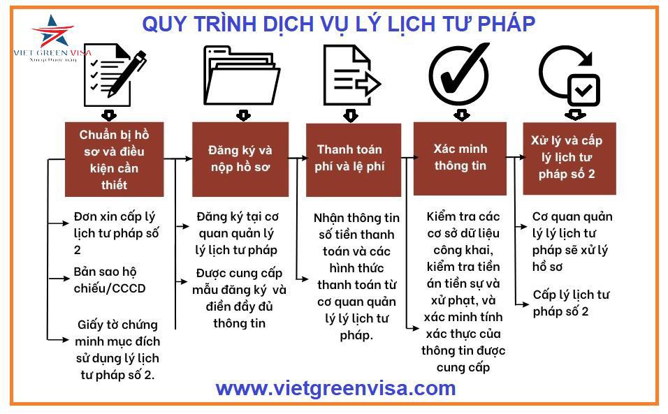 Viet Green Visa, lý lịch tư pháp, Dịch vụ làm lý lịch tư pháp tại Thái Nguyên, xin lý lịch tư pháp tại Thái Nguyên