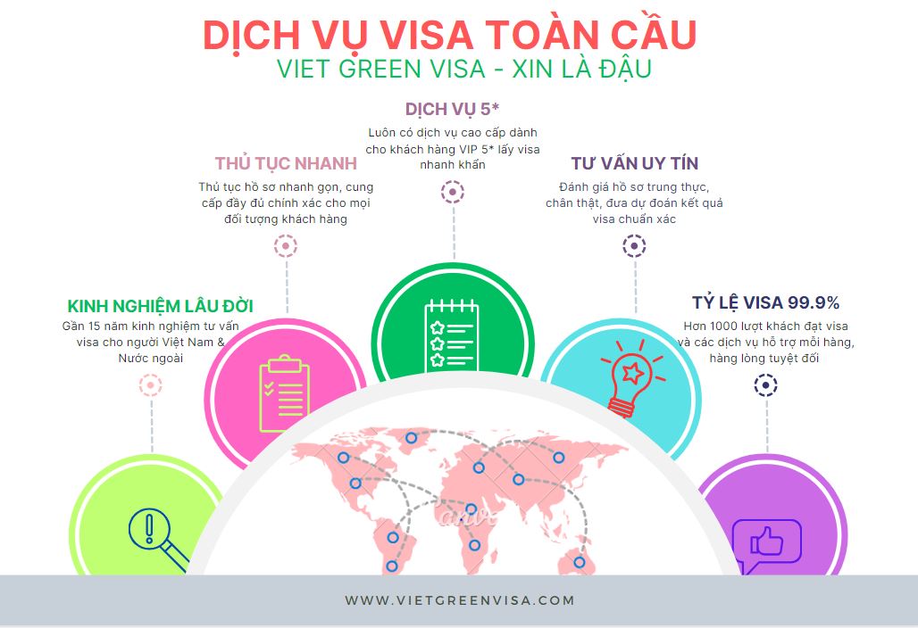 Evisa Việt Nam 90 ngày cho người Armenia,Evisa Việt Nam 3 tháng,Visa điện tử 90 ngày, Evisa 90 ngày,quốc tịch Armenia,công dân Armenia,Viet Green Visa